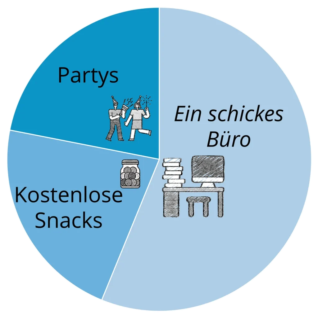 Was Mitarbeitende & Fachkräfte nicht wirklich wollen